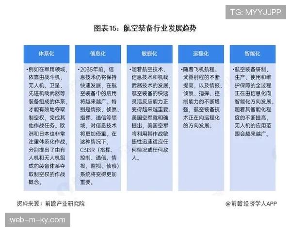 水上航空等小众赛事兴起 相关装备市场迎来快速增长